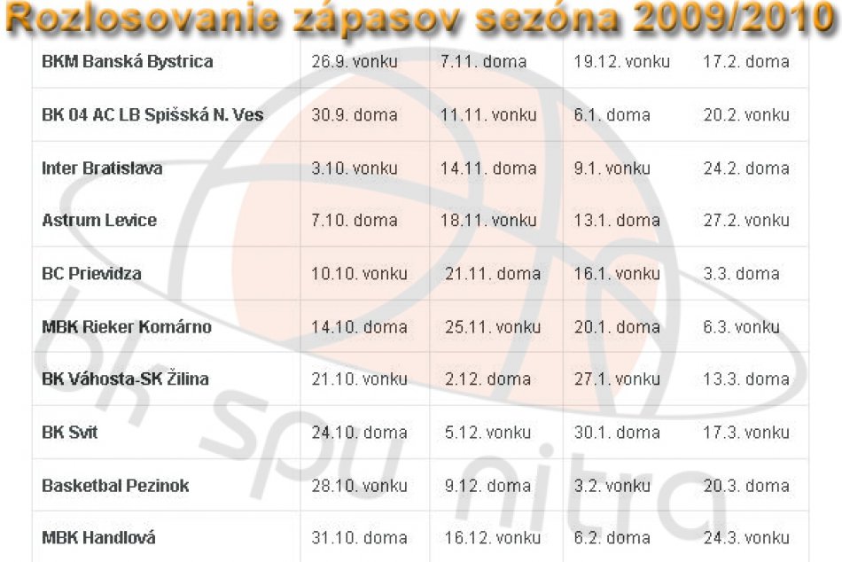 Basketbal BK SPU Nitra